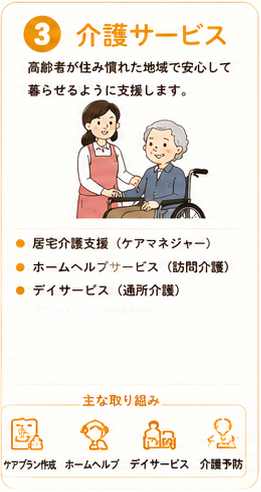 介護サービス