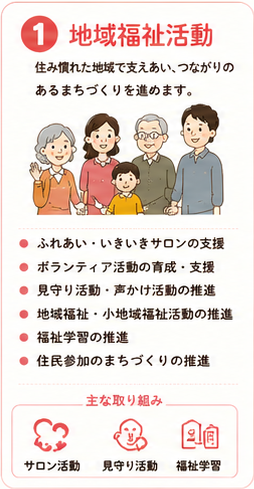 地域福祉活動