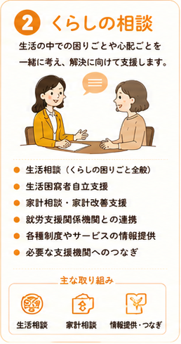 生活困窮者相談